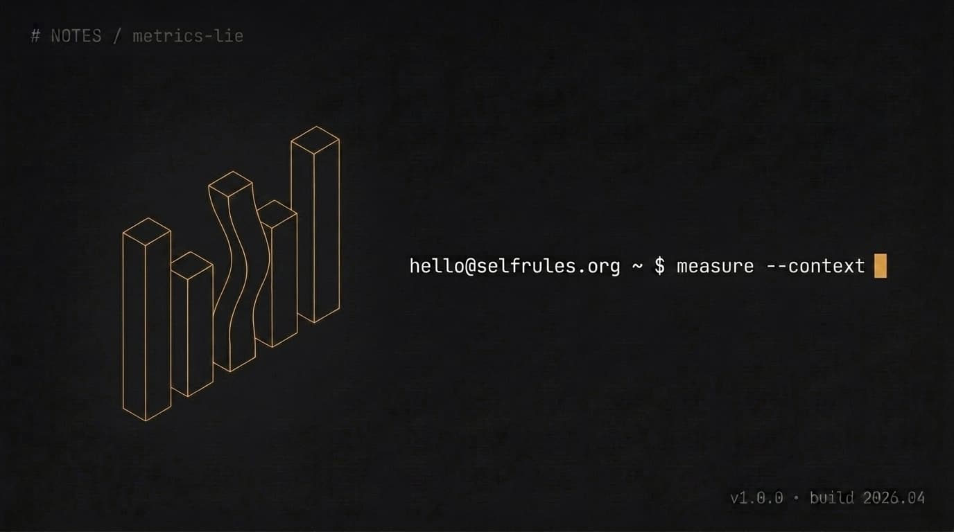 Wireframe illustration of bar chart with warping bars — hello@selfrules.org ~ $ measure --context